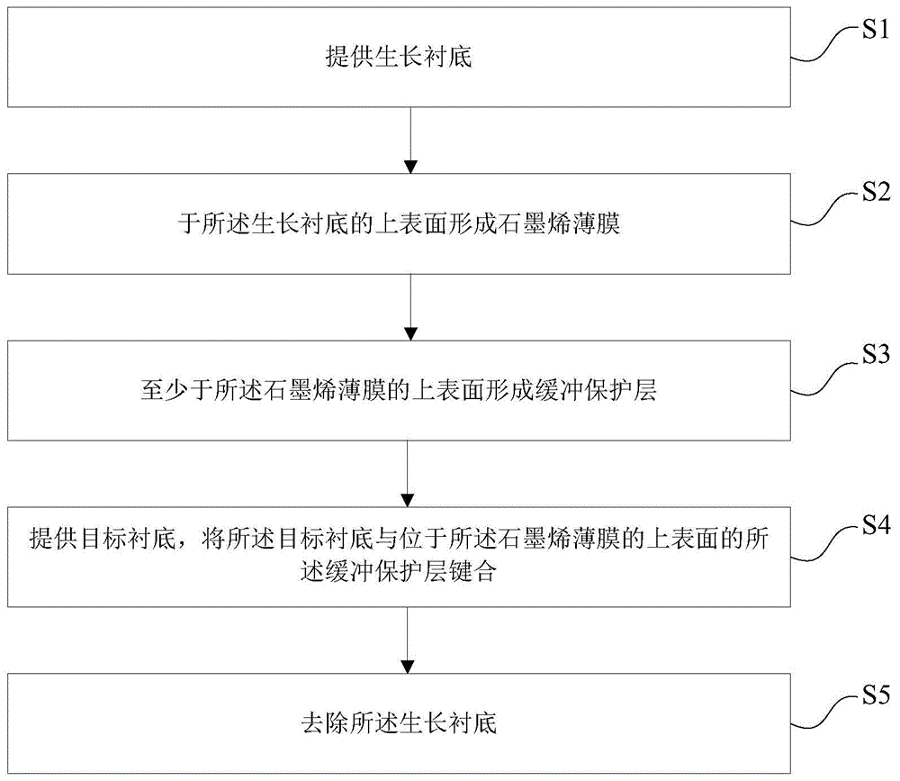 晶圆级石墨烯薄膜的转移方法与流程