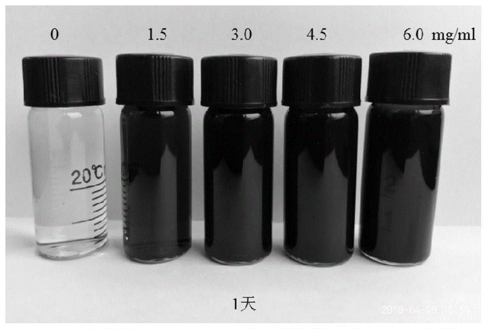 一种低成本制备高导热石墨烯膜的方法与流程