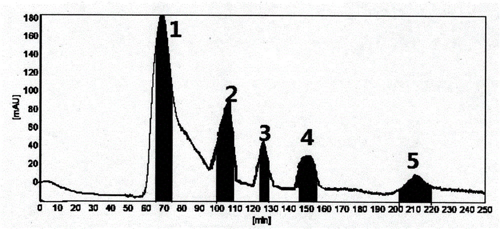 一种利用高速逆流色谱法从细柱五加叶中分离制备三萜化合物的方法与流程