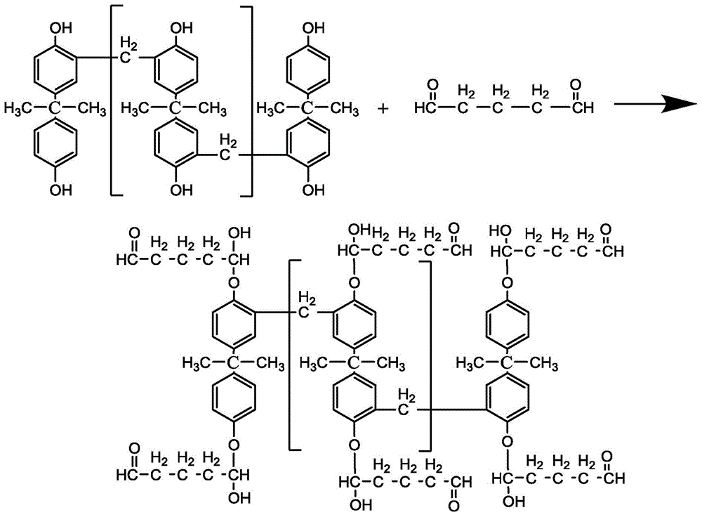 一种戊二醛改性双酚A甲醛酚醛树脂及其合成方法与流程