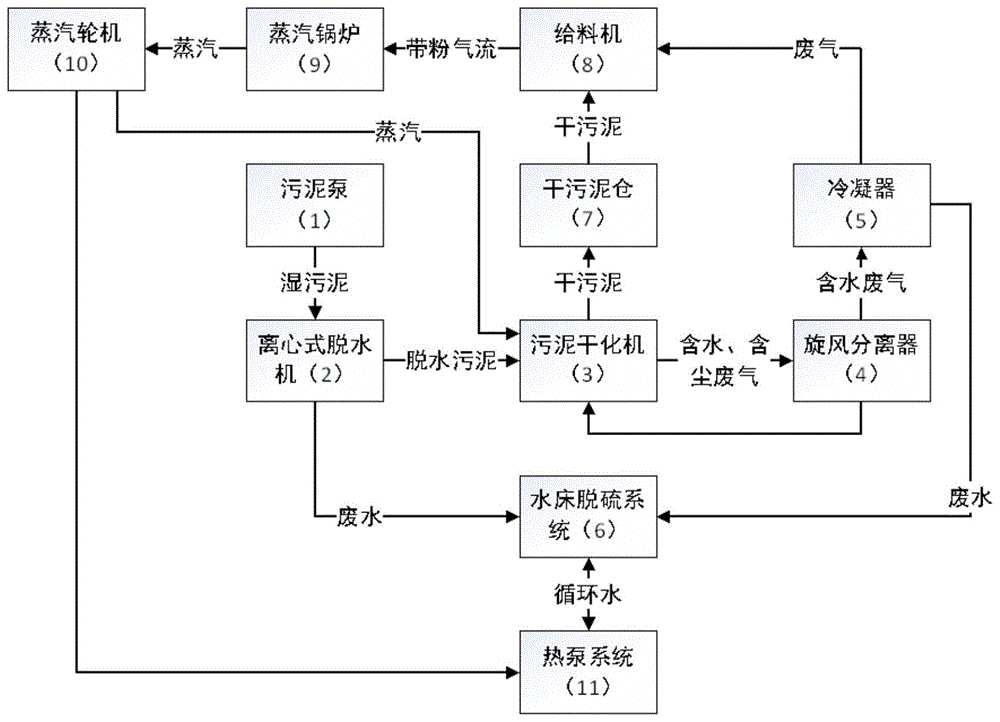 一种燃煤耦合污泥供热系统及方法与流程