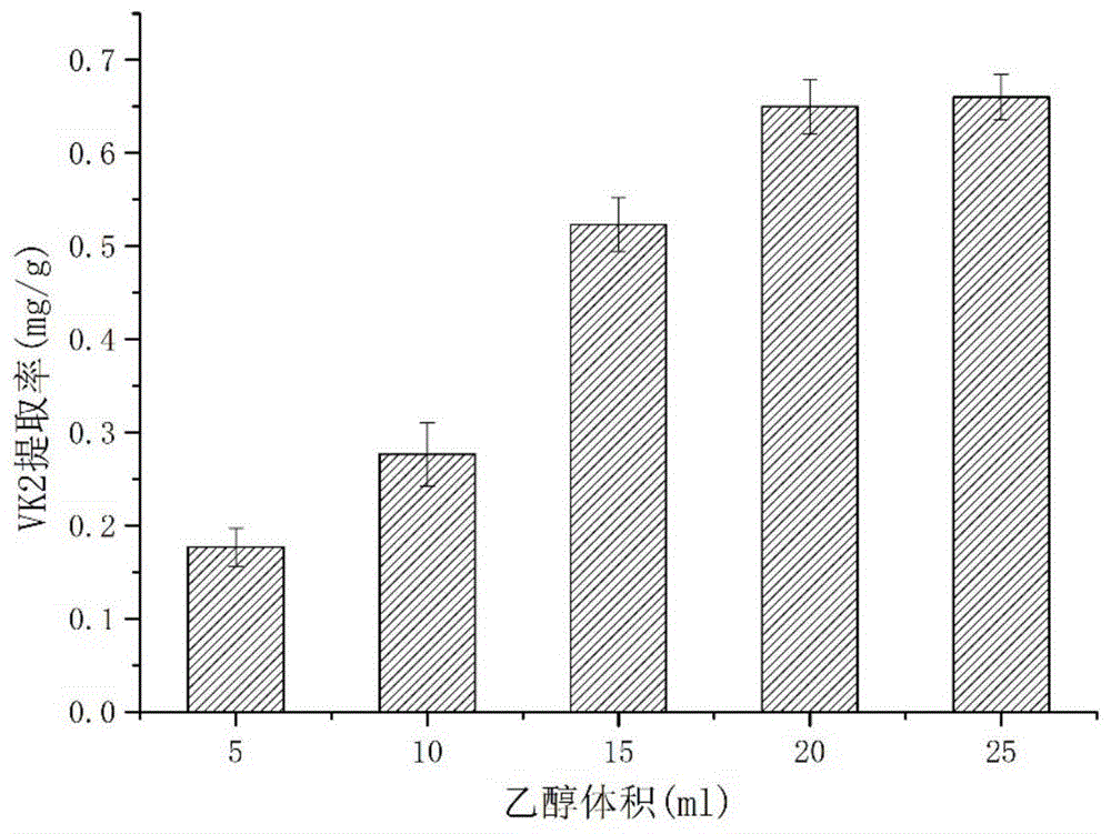 一种从破壁纳豆芽孢杆菌菌体中提取纯化维生素K2的方法与流程