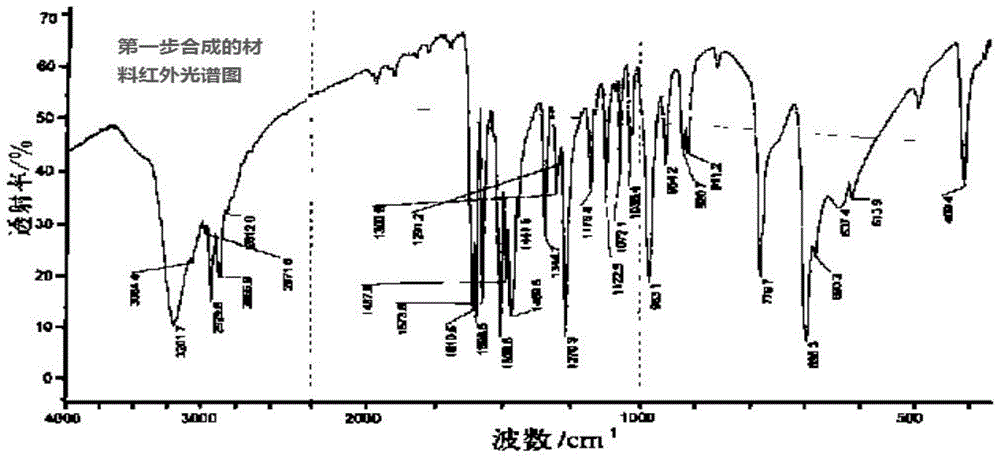 一种2-苯基咪唑啉与均苯四甲酸酐加合物的制备方法和应用与流程