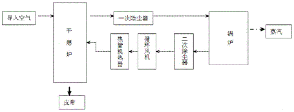 一种减少干熄焦焦炭烧损的方法及制备干熄焦的装置与流程