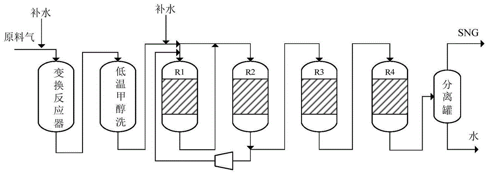 一种耐硫甲烷合成工艺和装置的制作方法