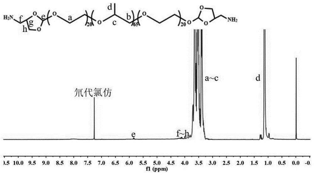 一种pH敏感和活性氧增敏的普兰尼克聚合物及其制备方法和应用与流程