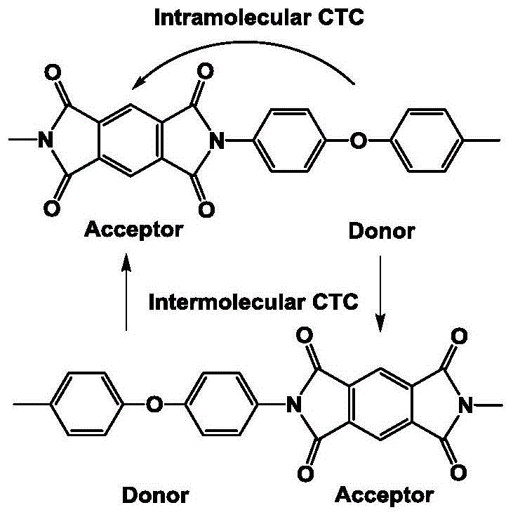 一种分子主链由两种酸酐交替组成的聚酰亚胺薄膜制备方法与流程