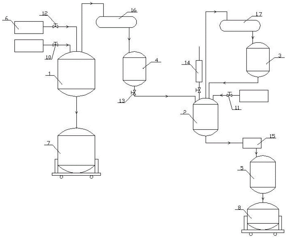 一种纺丝级聚碳硅烷先驱体材料的制备方法与流程