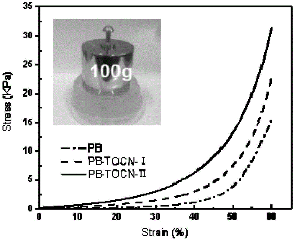 一种纳米纤维素-水杨醛缩氨基硫脲-聚乙烯醇水凝胶荧光探针及其制备方法和应用与流程