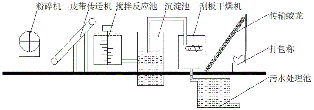 一种利用生物活性酶技术生产饲料添加剂腐植酸钠的方法与流程