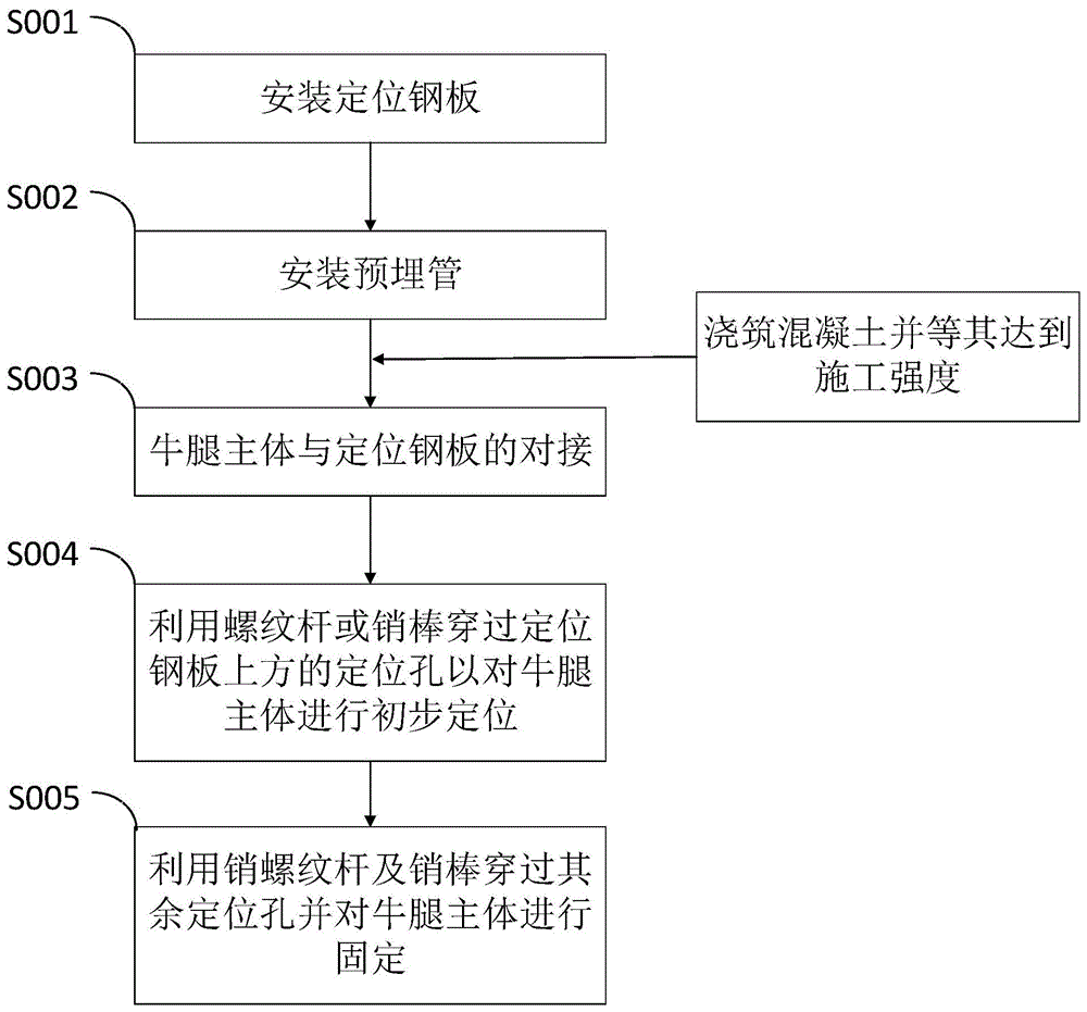 装配式重型钢牛腿的安装方法与流程