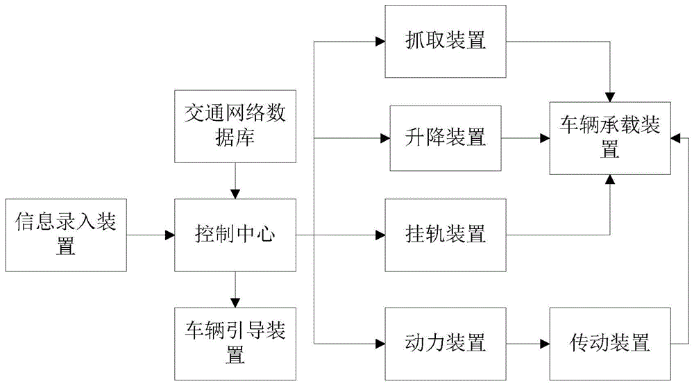 一种双向、多车道、多层有轨高速公路系统及其工作方法与流程