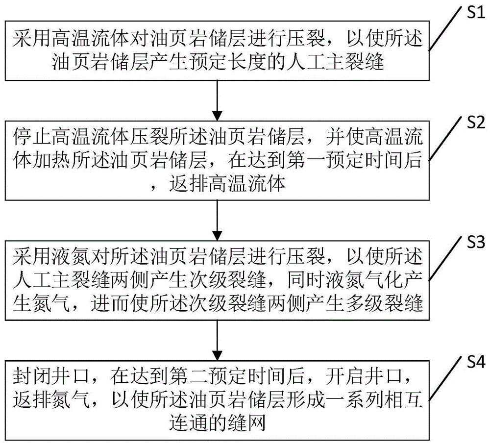 高低温流体交替压裂间断原位开采油页岩的方法及装置与流程