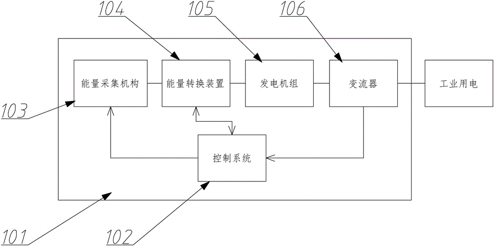 一种阵列式振荡扑翼波浪能宽频采集与转换系统及控制方法与流程