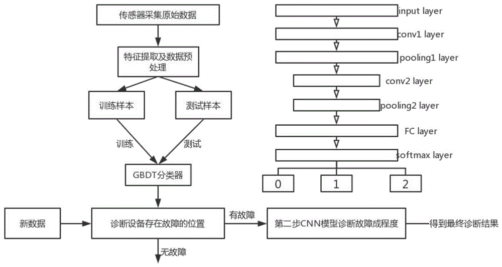 一种矿用风机的故障诊断方法与流程