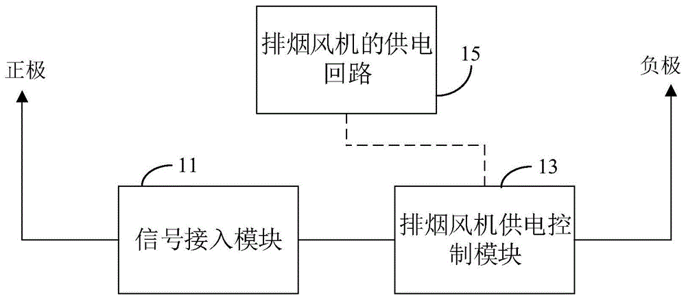 排烟风机控制电路以及排烟控制系统的制作方法