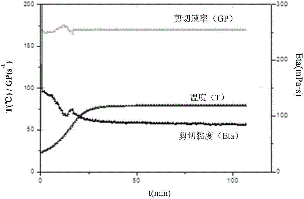 水基压裂液组合物和水基压裂液的制作方法