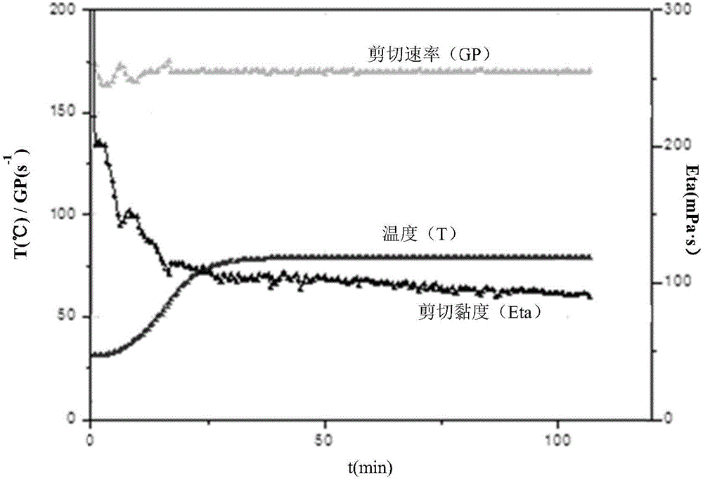 一种水基压裂液组合物和水基压裂液的制作方法