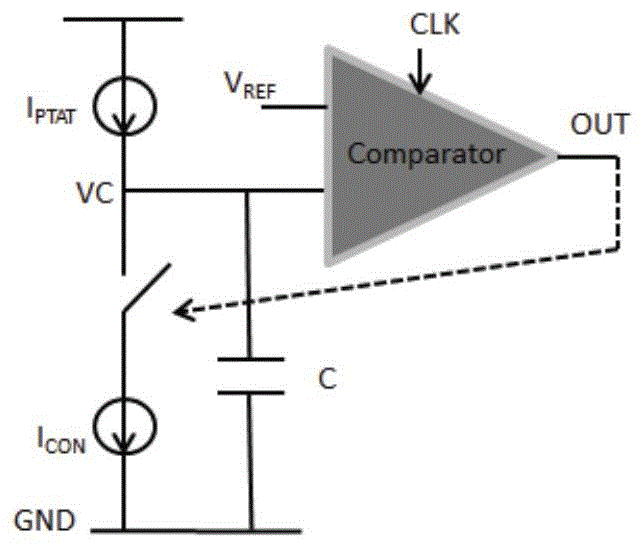 一种CMOS温度传感器的制作方法