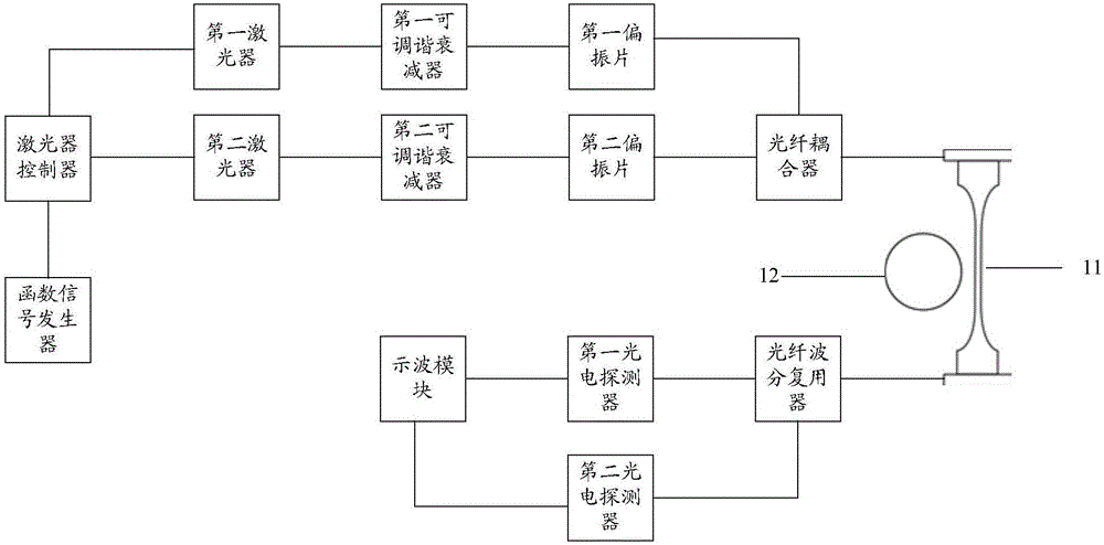 光学材料的热弛豫时间的测量方法和装置以及测量设备与流程