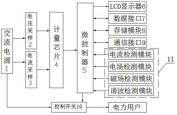 一种基于物联网防窃电智能电度表及监控系统的制作方法