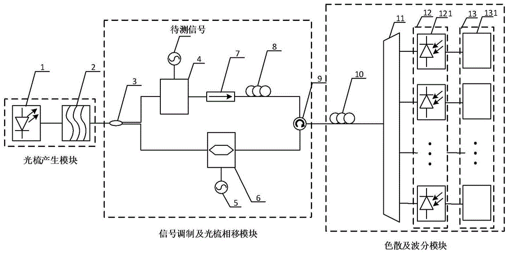 基于光学频率梳的微波瞬时测频装置的制作方法