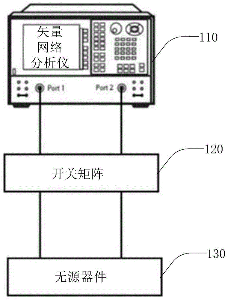 基于散射参数级联的数据采集系统的制作方法