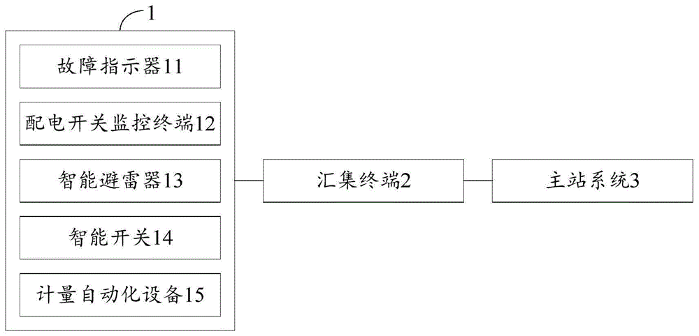 配电网故障定位系统及方法与流程