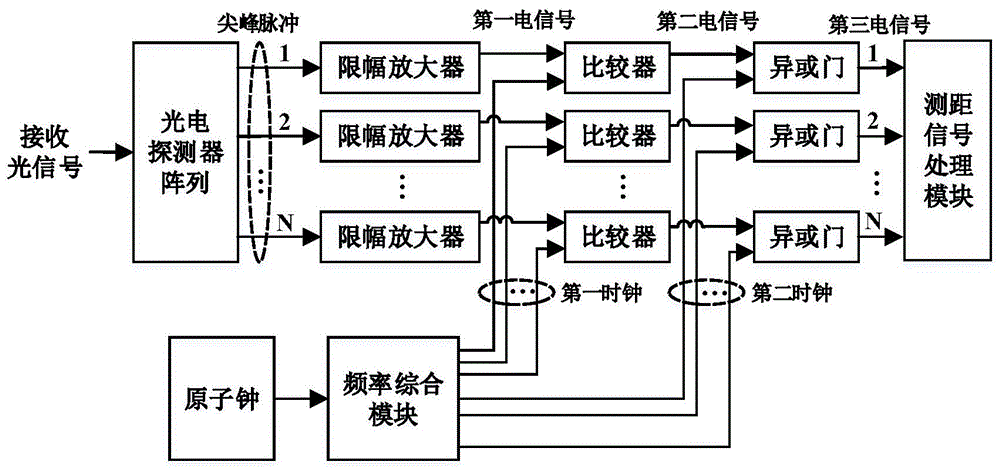 一种用于激光测距系统的尖峰脉冲采样装置及方法与流程