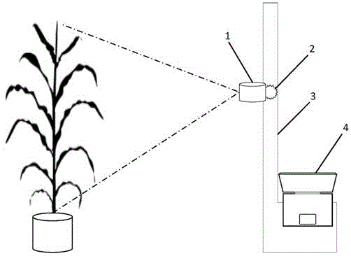 一种移动式平面激光雷达植物形态测量装置的制作方法