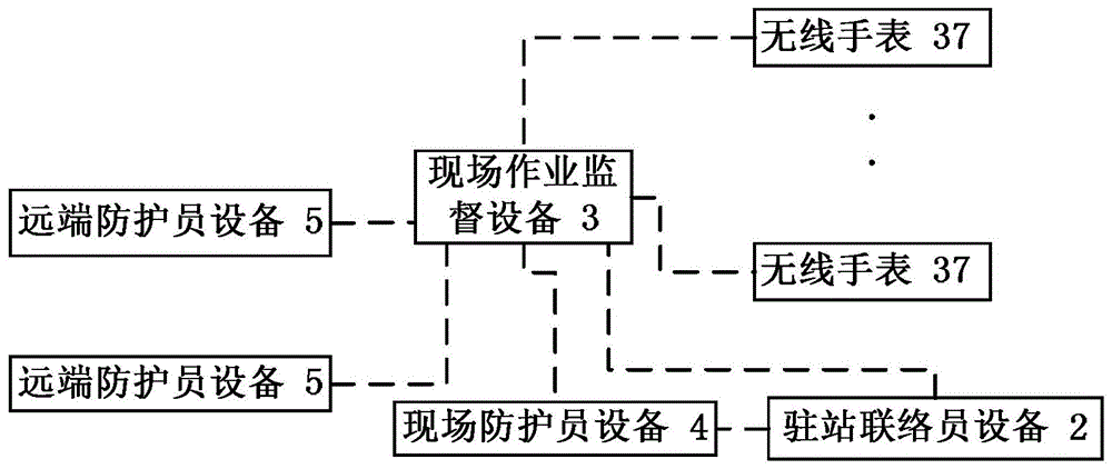 铁路线路施工作业的防护监督系统的制作方法