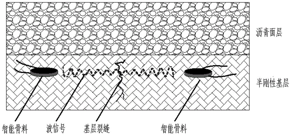 半刚性基层内部裂缝监测系统及裂缝宽度、位置确定方法与流程