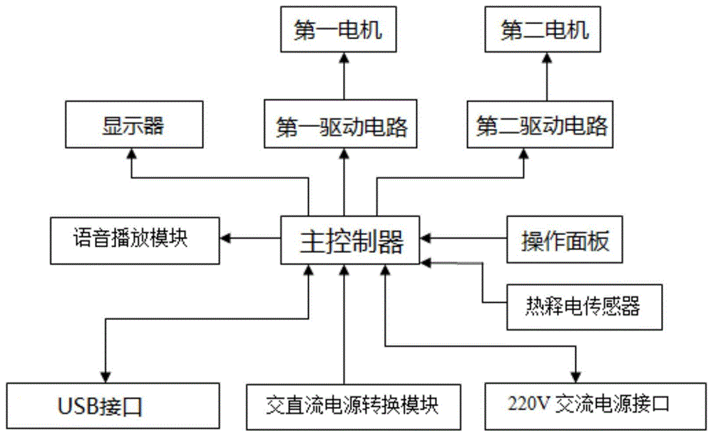 多功能台灯控制装置和控制方法与流程