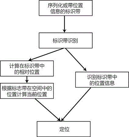 一种室内外精确导航定位的方法与流程