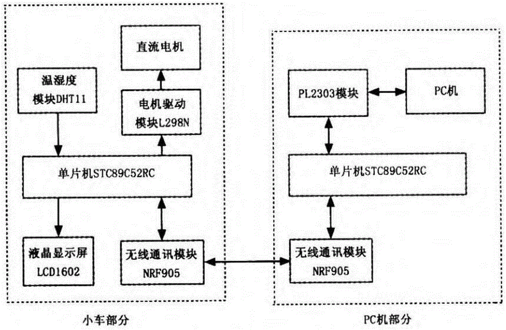 基于无线传输的车载温湿度测量系统的制作方法