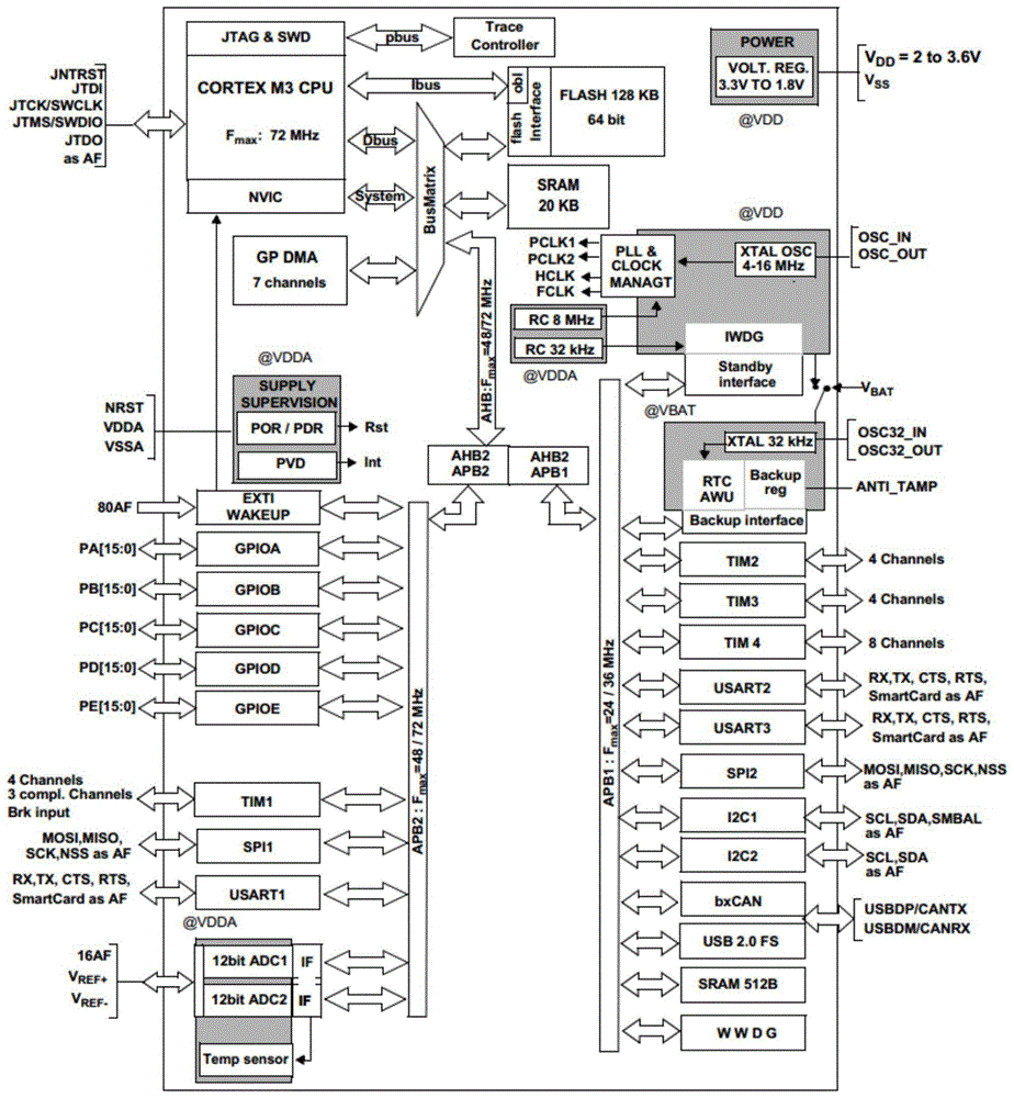 内燃叉车智能仪表的制作方法