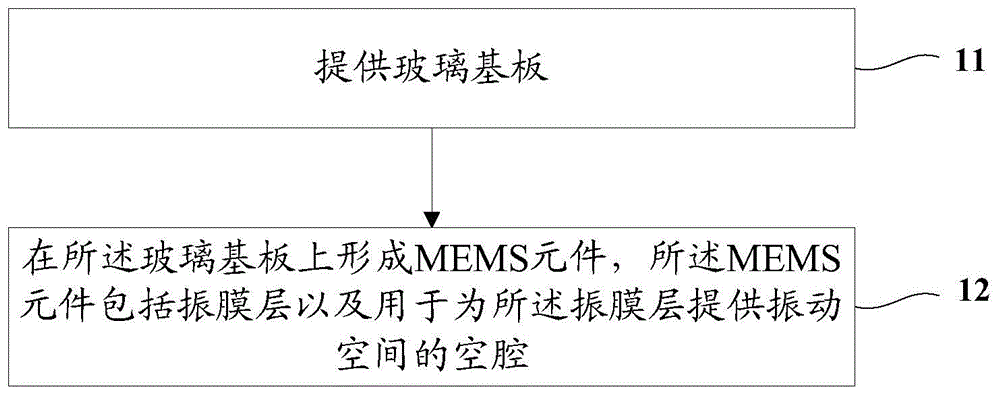 一种MEMS器件及其制作方法、显示基板与流程