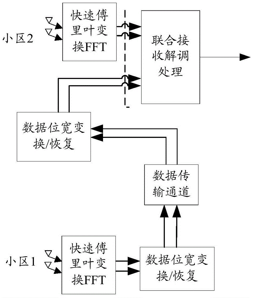 物理层数据的传输方法及数据传输设备与流程