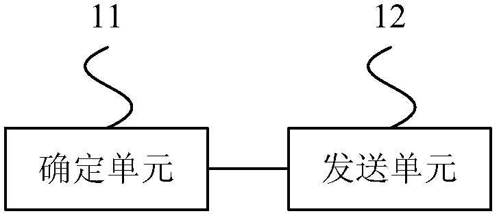 协同多小区调度方法和装置与流程