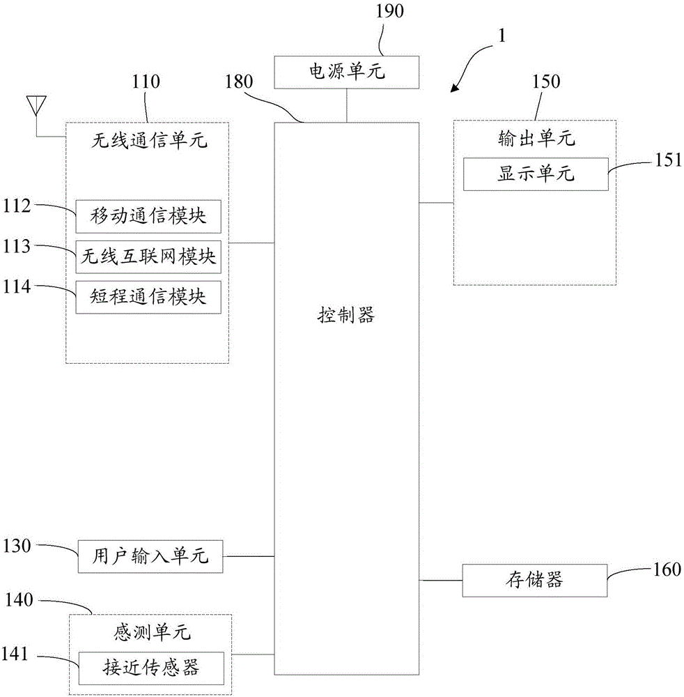 一种触控操作的实现方法及终端与流程