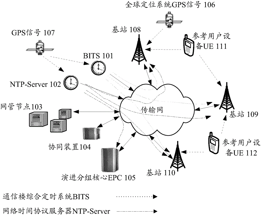 一种同步装置及方法与流程