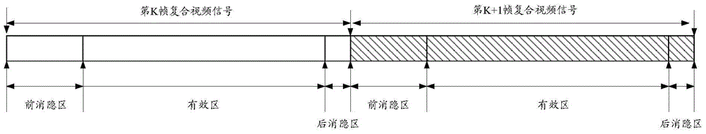 一种纠正复合视频信号频偏的方法及设备与流程