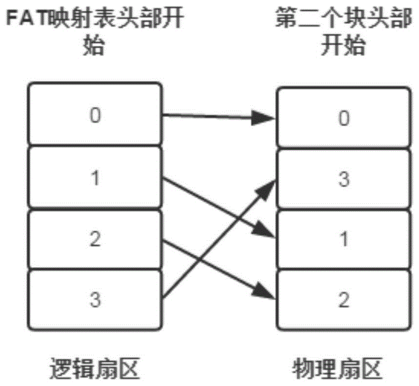 一种重组展讯系统数据的方法与流程