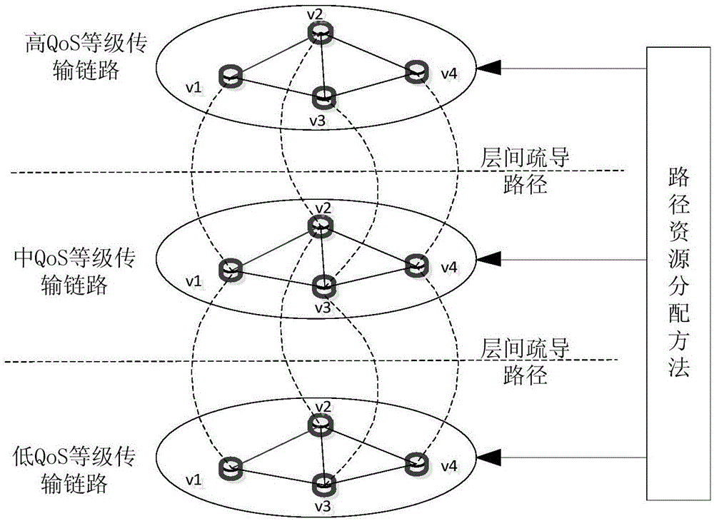 一种混合网络中基于QoS区分的路径资源分配方法与流程