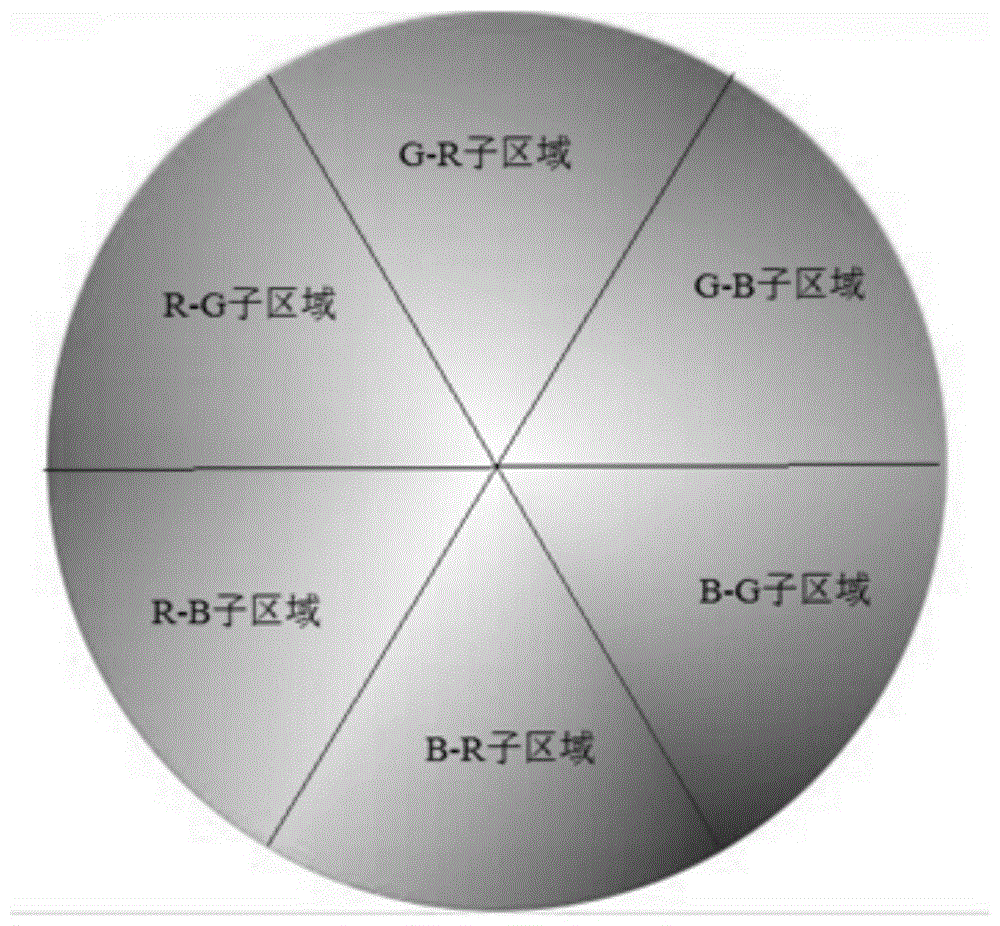 一种基于RGB值定位颜色在色盘中位置的方法和装置与流程