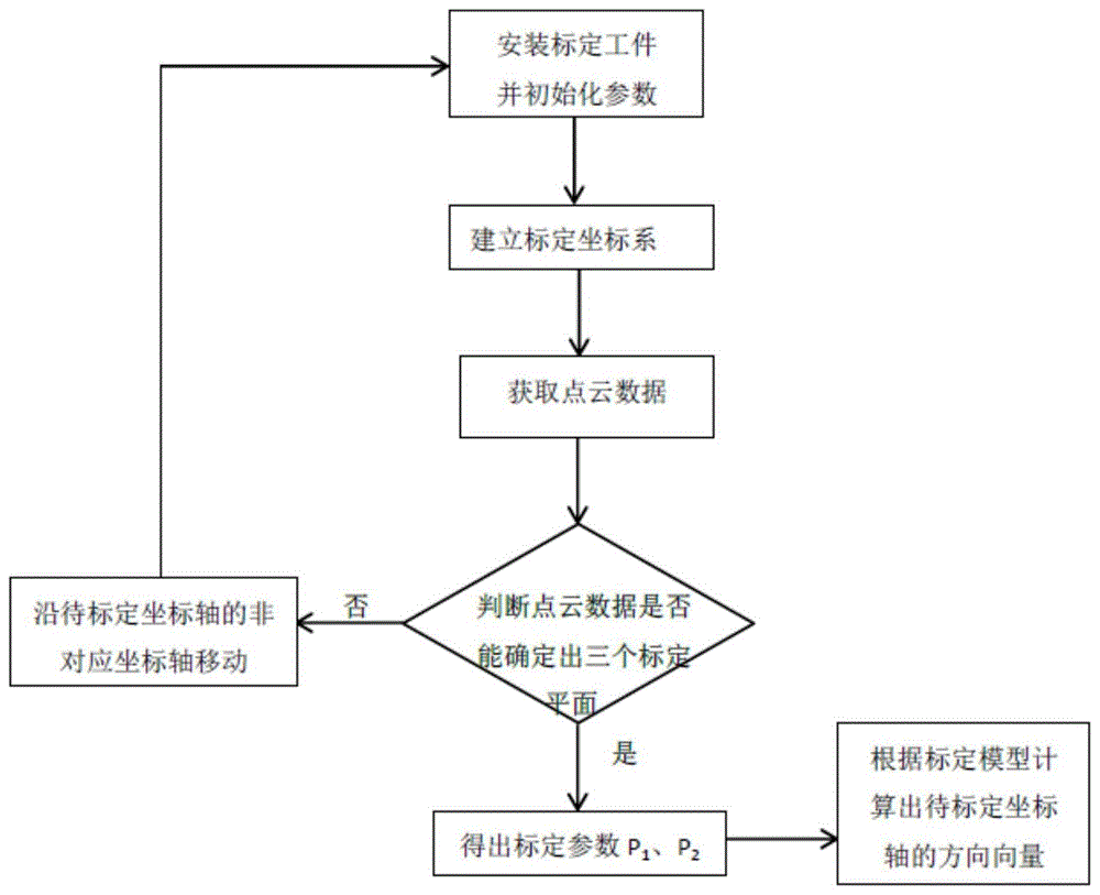 一种基于标准平面的线激光测量系统标定方法与流程