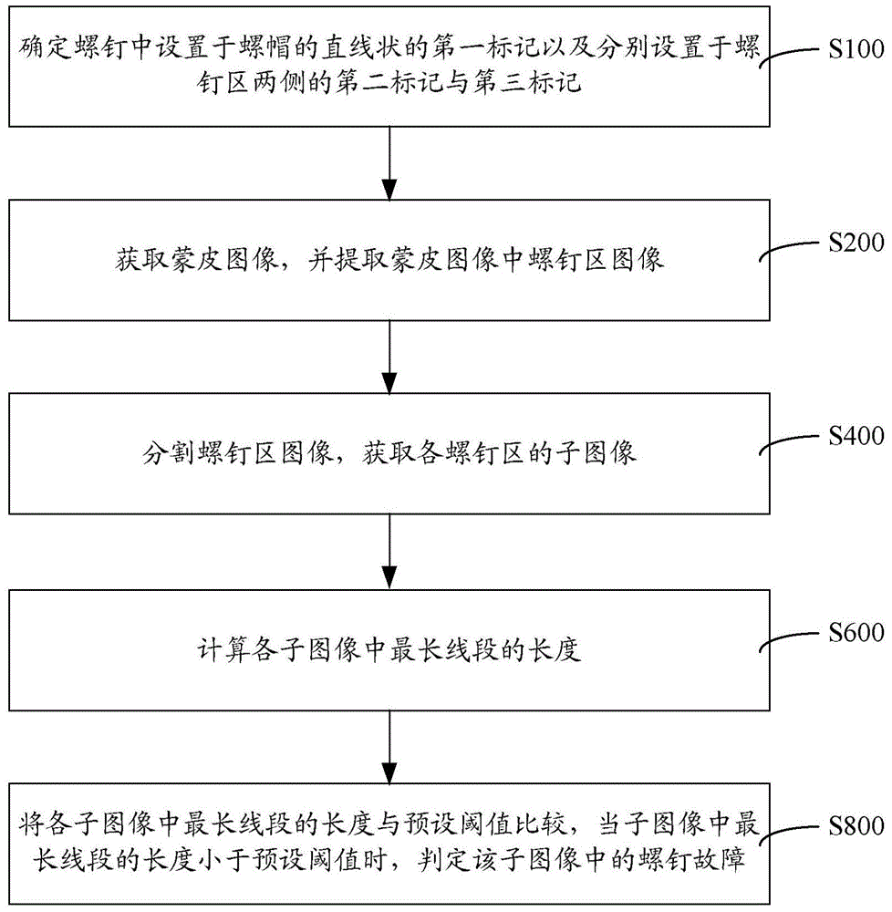 螺钉阵列异位故障检测方法与系统与流程