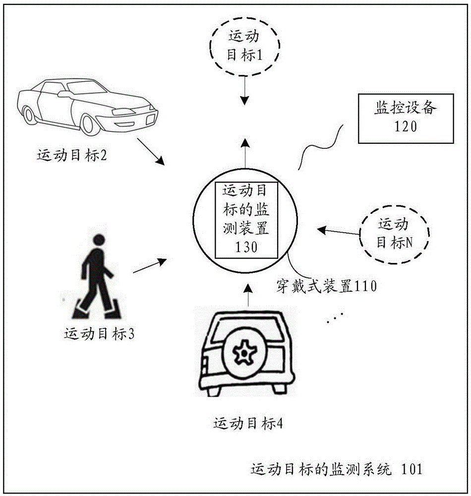 一种运动目标的监测方法、穿戴式装置及服务器与流程