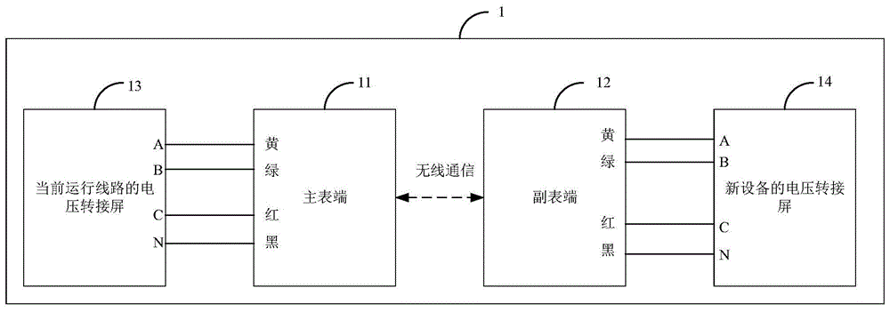 二次核相的方法及装置与流程