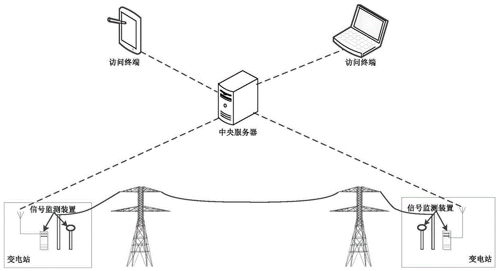 一种非侵入式输电线路故障定位系统的制作方法
